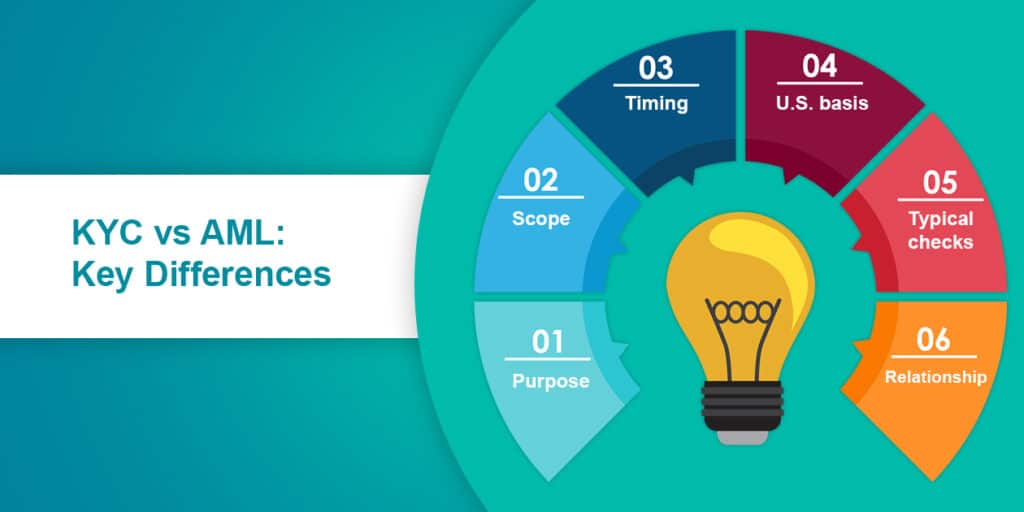 KYC vs AML Key Differences.jpg